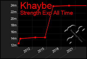 Total Graph of Khaybe