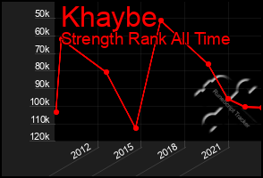 Total Graph of Khaybe