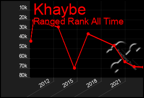 Total Graph of Khaybe