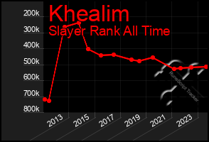 Total Graph of Khealim