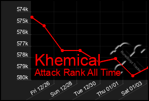 Total Graph of Khemical