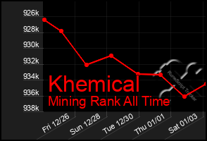 Total Graph of Khemical