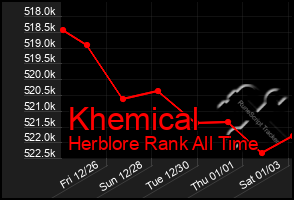Total Graph of Khemical