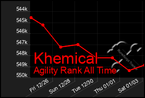 Total Graph of Khemical