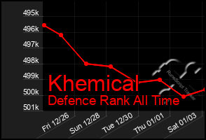 Total Graph of Khemical