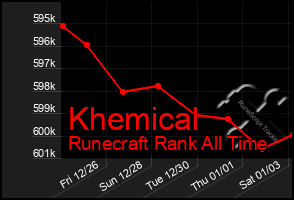 Total Graph of Khemical