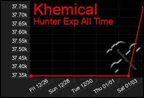 Total Graph of Khemical