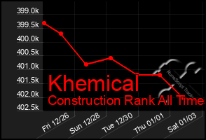 Total Graph of Khemical