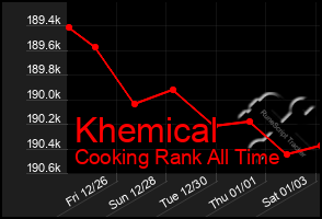 Total Graph of Khemical