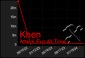 Total Graph of Khen