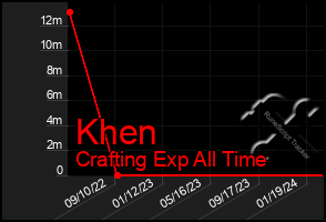 Total Graph of Khen