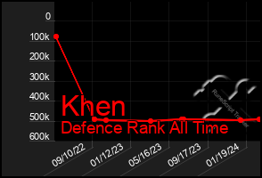 Total Graph of Khen