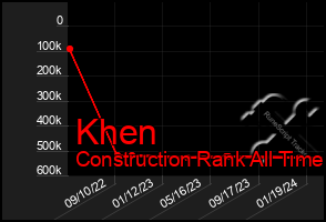 Total Graph of Khen