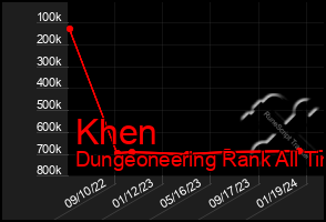 Total Graph of Khen