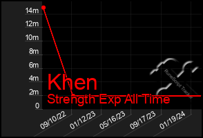 Total Graph of Khen
