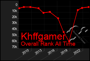 Total Graph of Khffgamer