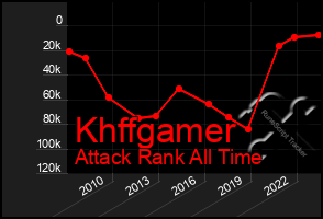 Total Graph of Khffgamer