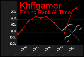 Total Graph of Khffgamer