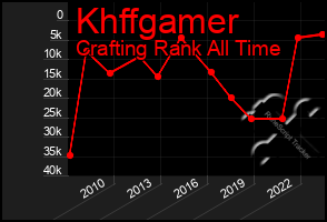 Total Graph of Khffgamer