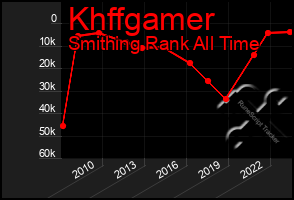 Total Graph of Khffgamer