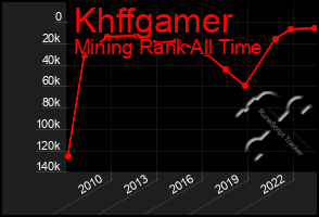 Total Graph of Khffgamer