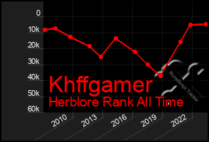 Total Graph of Khffgamer