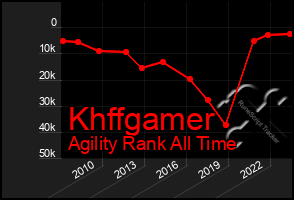 Total Graph of Khffgamer