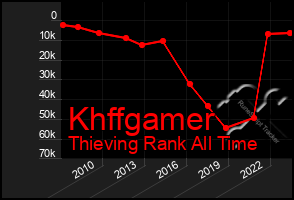 Total Graph of Khffgamer