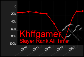 Total Graph of Khffgamer