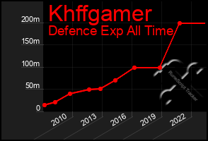 Total Graph of Khffgamer