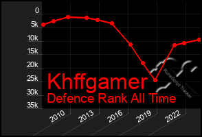 Total Graph of Khffgamer