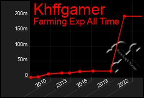 Total Graph of Khffgamer