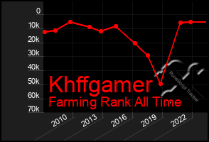 Total Graph of Khffgamer