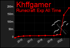 Total Graph of Khffgamer