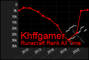 Total Graph of Khffgamer