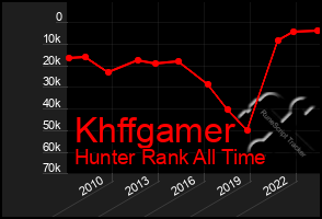 Total Graph of Khffgamer