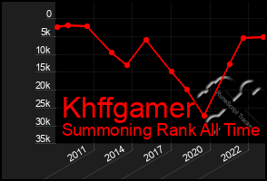 Total Graph of Khffgamer