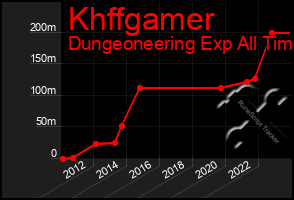 Total Graph of Khffgamer