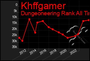 Total Graph of Khffgamer