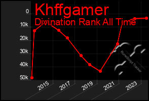 Total Graph of Khffgamer