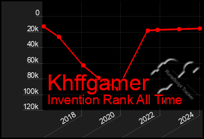 Total Graph of Khffgamer