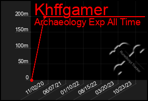 Total Graph of Khffgamer