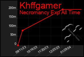 Total Graph of Khffgamer