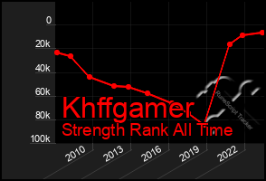 Total Graph of Khffgamer