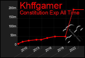 Total Graph of Khffgamer