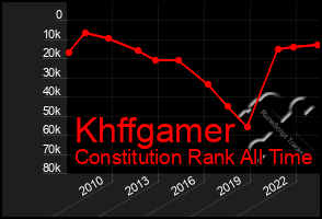 Total Graph of Khffgamer