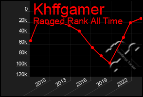 Total Graph of Khffgamer