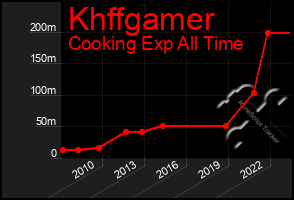 Total Graph of Khffgamer