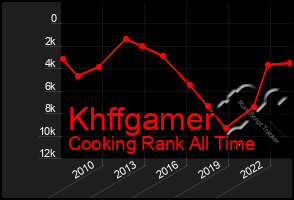 Total Graph of Khffgamer