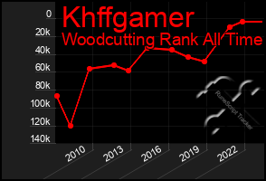 Total Graph of Khffgamer